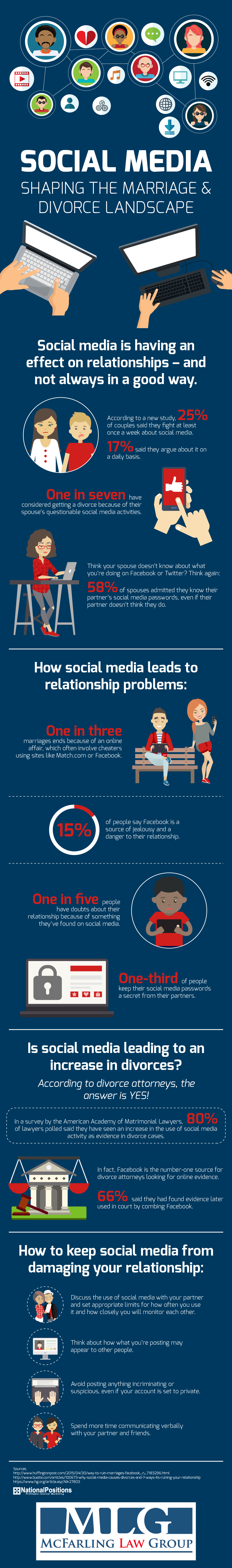 Social Media Shaping the Marriage & Divorce Landscape